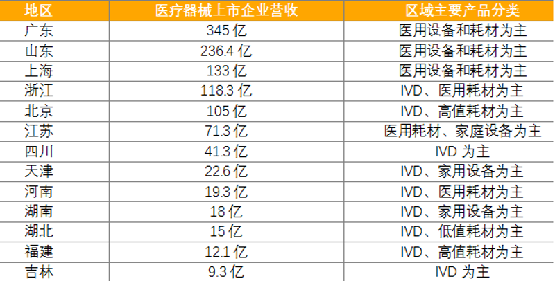 医用耗材行业：从需求到供应的全方位变革